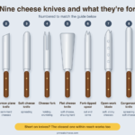 Illustrated chart of nine numbered cheese knives: 1 small spade for hard cheeses, 2 narrow plane knife for semi-hard cheeses, 3 soft cheese knife for spreading, 4 cheese fork for holding and crumbling, 5 flat cheese knife for soft cheese and shaving hard, 6 fork-tipped spear to cut and serve, 7 open-work blade for soft, sticky cheeses, 8 Gorgonzola knife for spreading soft cheese, and 9 cheese slicer for thin slices