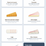Infographic of seven cheese shapes with red dashed lines showing where to cut: round and square cheeses like a cake, pyramids in wedges from the center, hard wedges sliced across, soft wedges in long slices from the tip, logs in rounds, blue wedges fanned out from the tip, and box cheeses with a lid cut off the top
