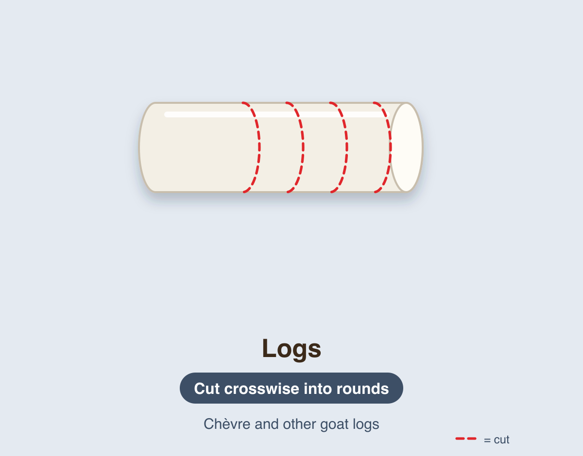 A goat cheese log with red dashed lines showing crosswise round slices