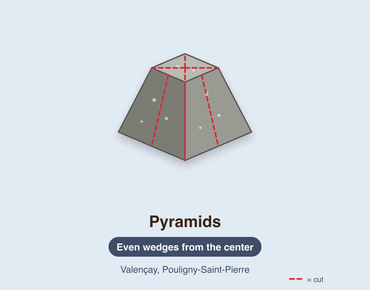 A grey ash-rinded pyramid cheese with red dashed lines dividing it into wedges from the center of the top